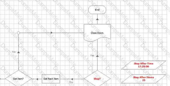 AD01 Question 20